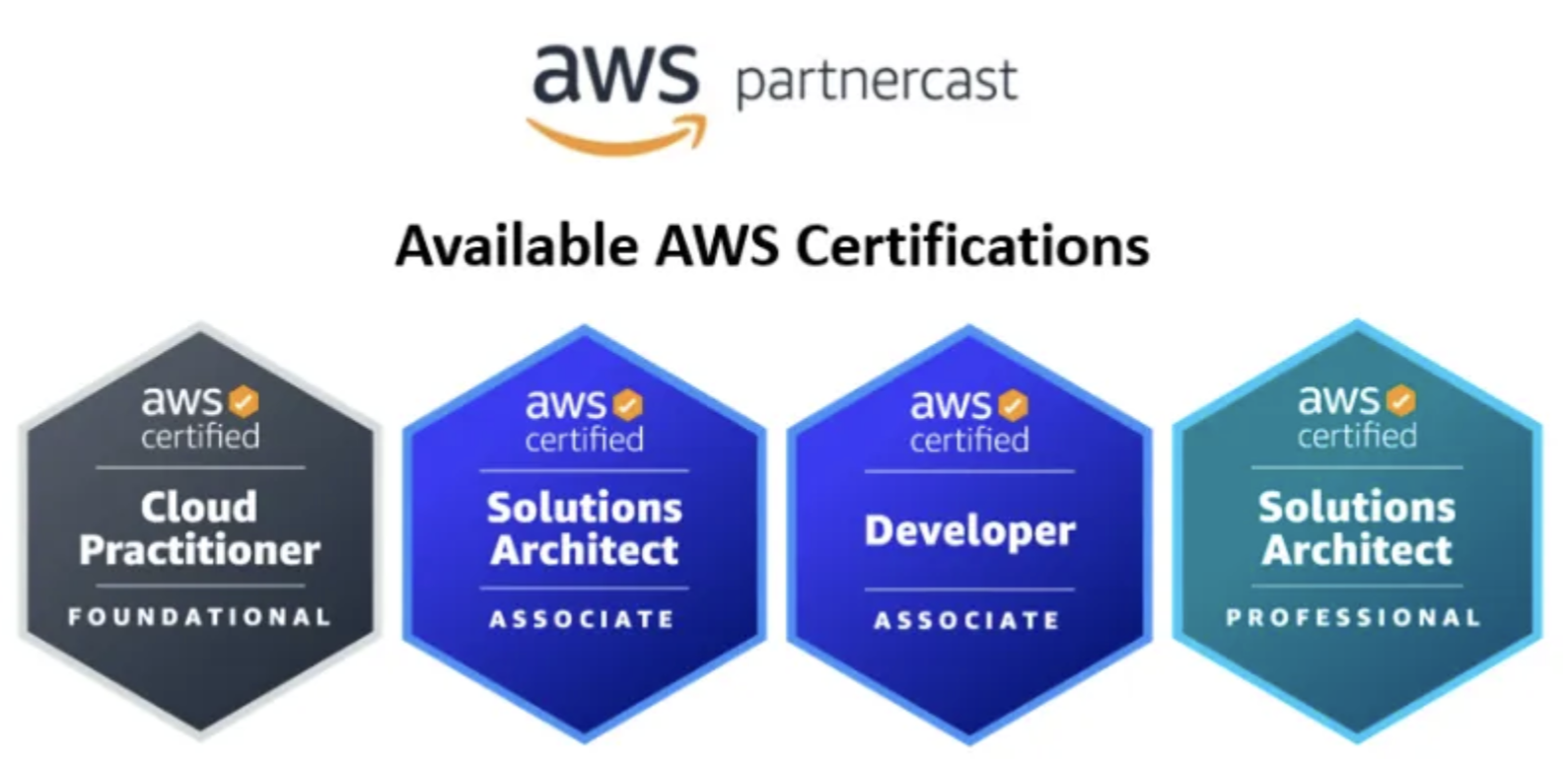 AWS Certifications